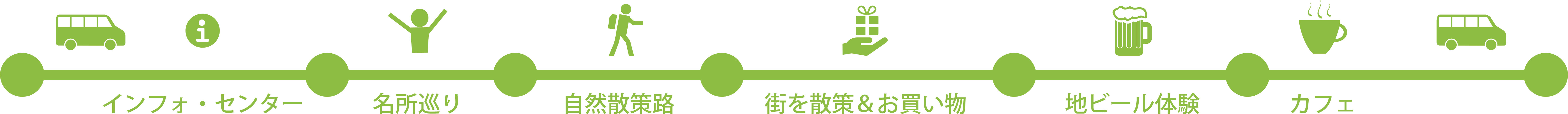 タイムライン