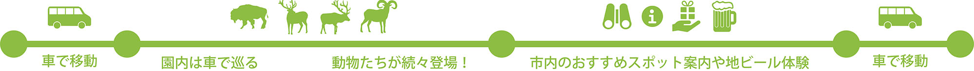 タイムライン